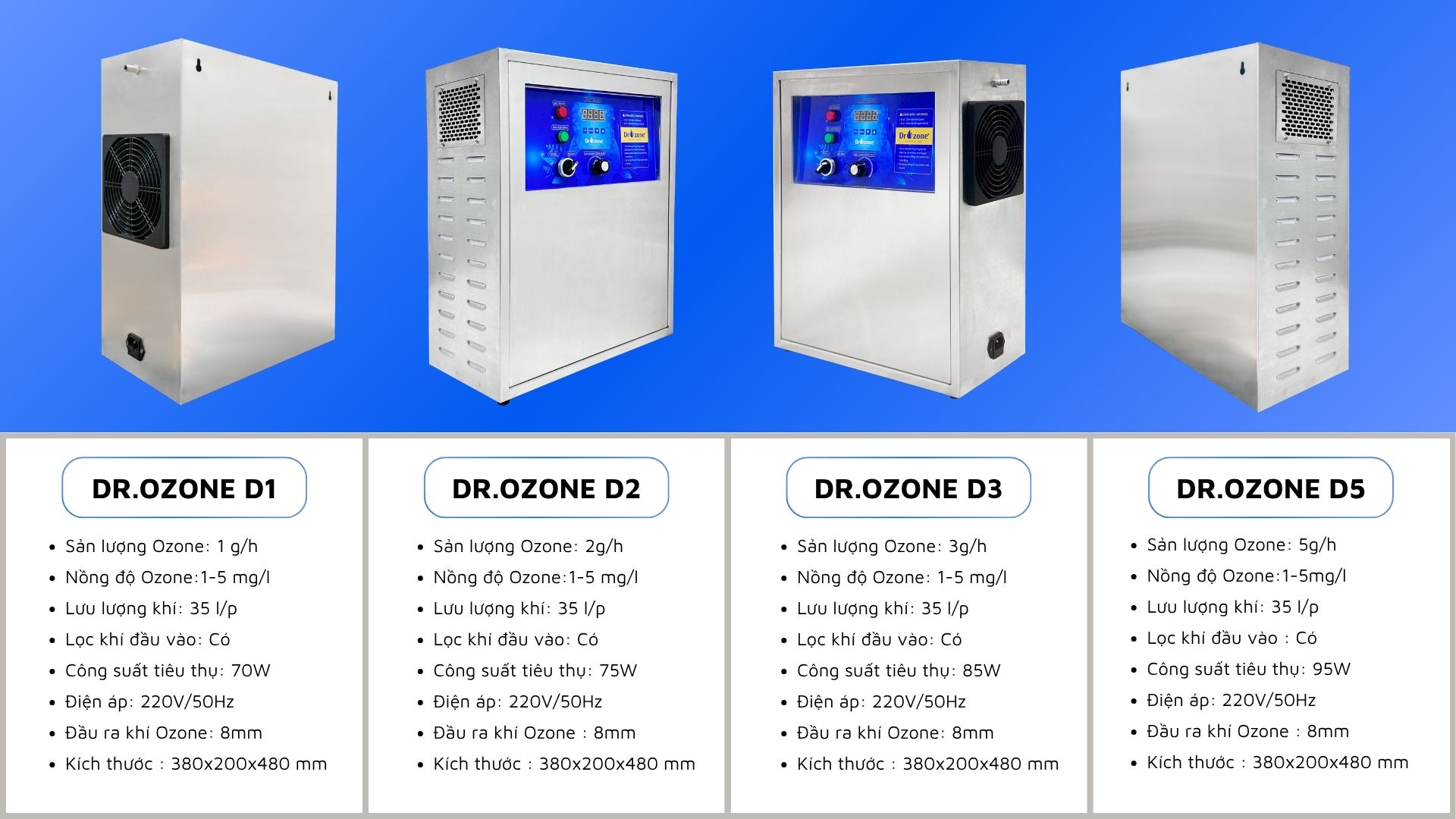 Các model máy ozone công nghiệp Dr.Ozone