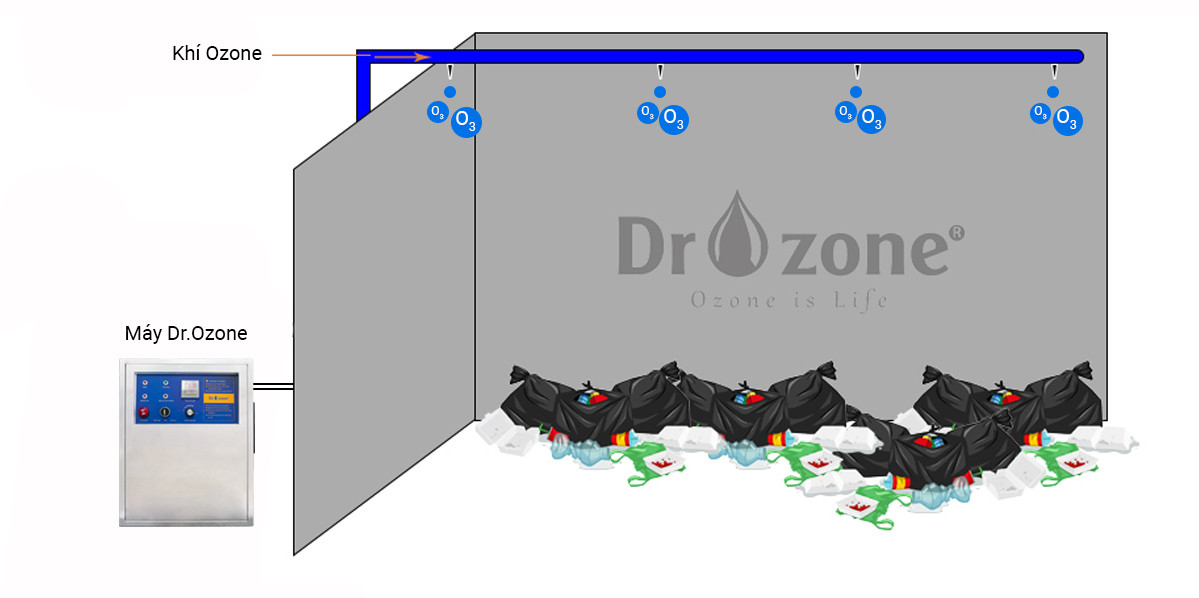 Mô hình khử mùi nhà chứa rác chung cư với máy Ozone công nghiệp Dr.Ozone Mô hình khử mùi nhà chứa rác chung cư với máy Ozone công nghiệp Dr.Ozone