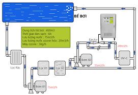 2. Hiệu Quả Vượt Trội của <strong>Ozone + UV Tăng Hiệu Quả</strong> trong Diệt Khuẩn Hồ Bơi