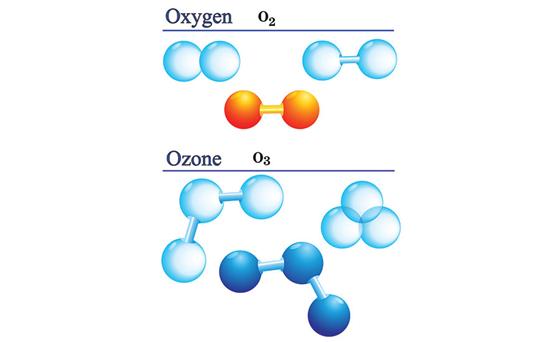 3. Ozone Oxy Hóa Hợp Chất Hữu Cơ: Cơ Chế Khử Mùi Hiệu Quả