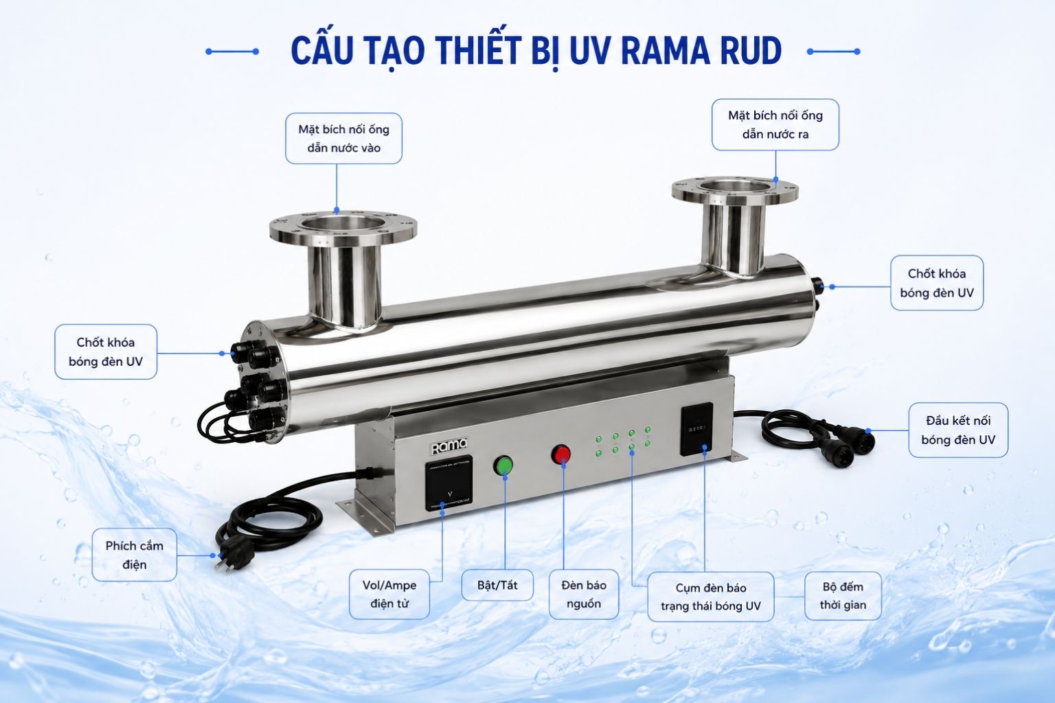 Thiết kế thiết bị UV xử lý nước Rama RUD-1B150W