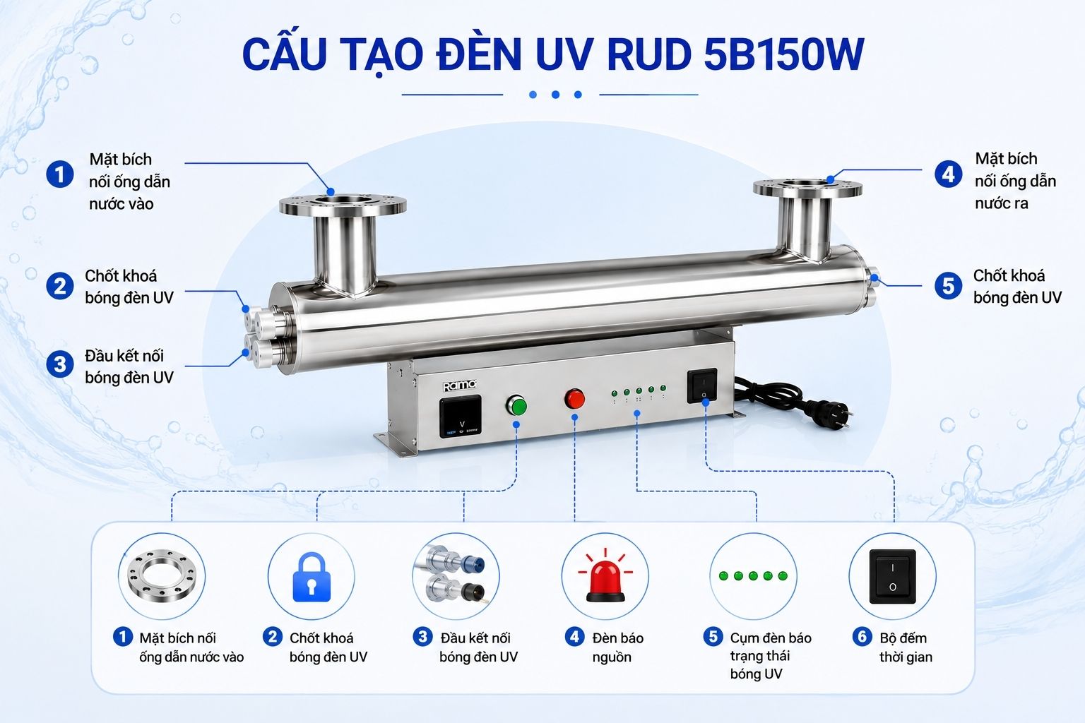 Cấu tạo nổi bật của thiết bị UV khử trùng nước Rama RUD