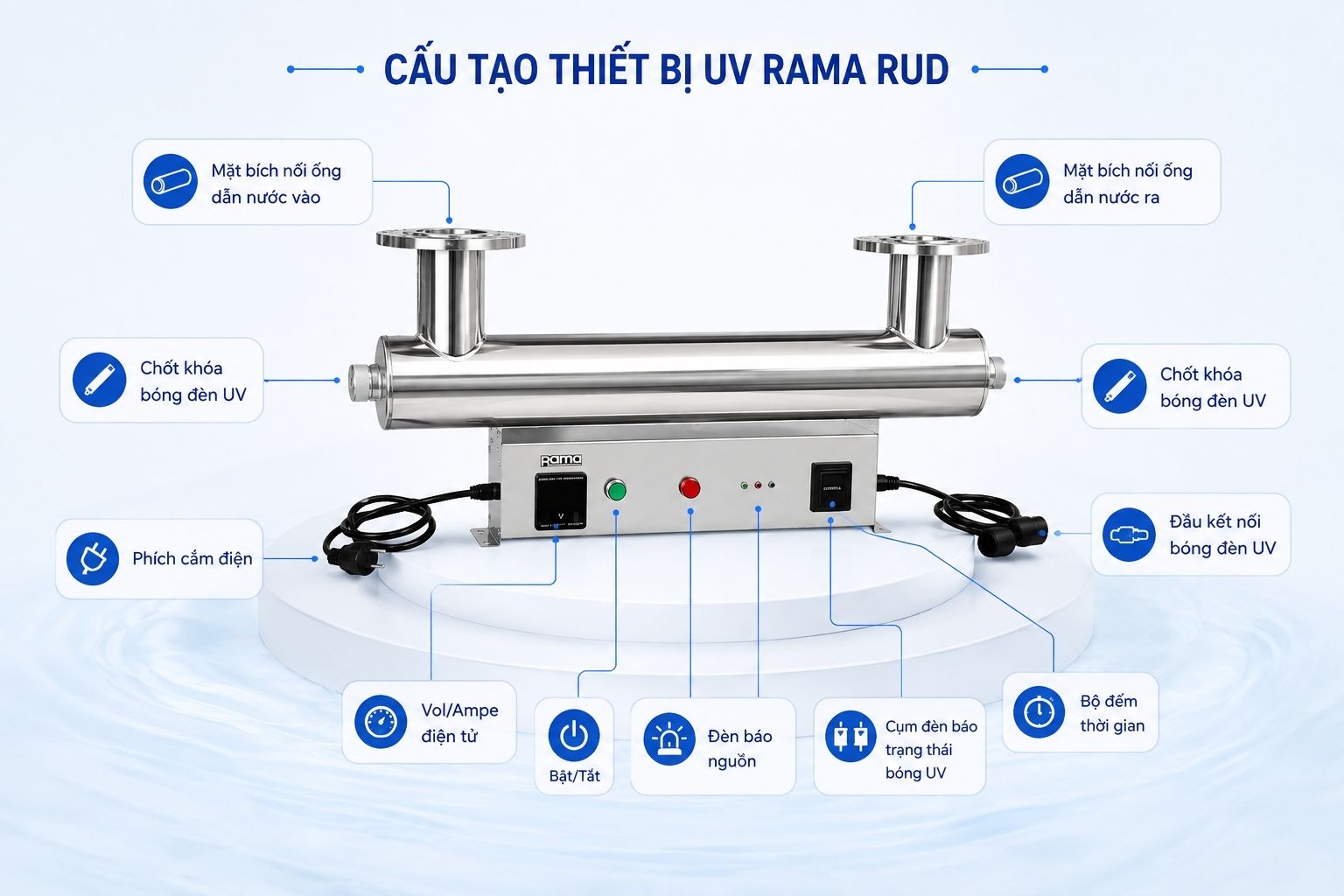 Cấu tạo tối ưu cho hệ thống xử lý lưu lượng lớn
