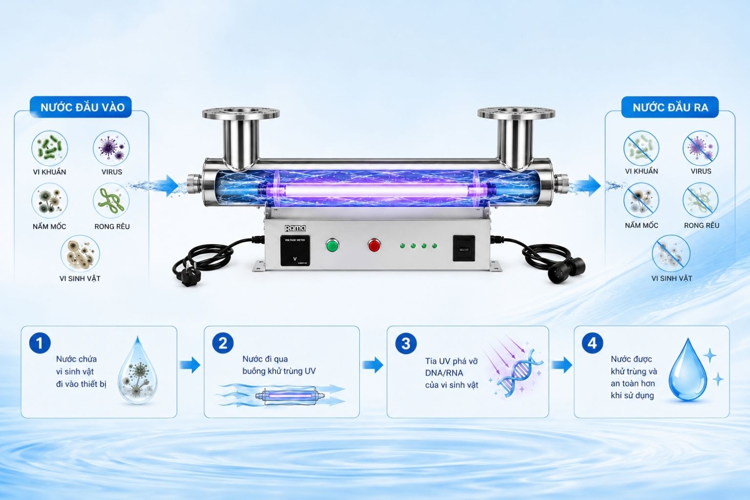 Cơ chế khử trùng bằng tia UV-C