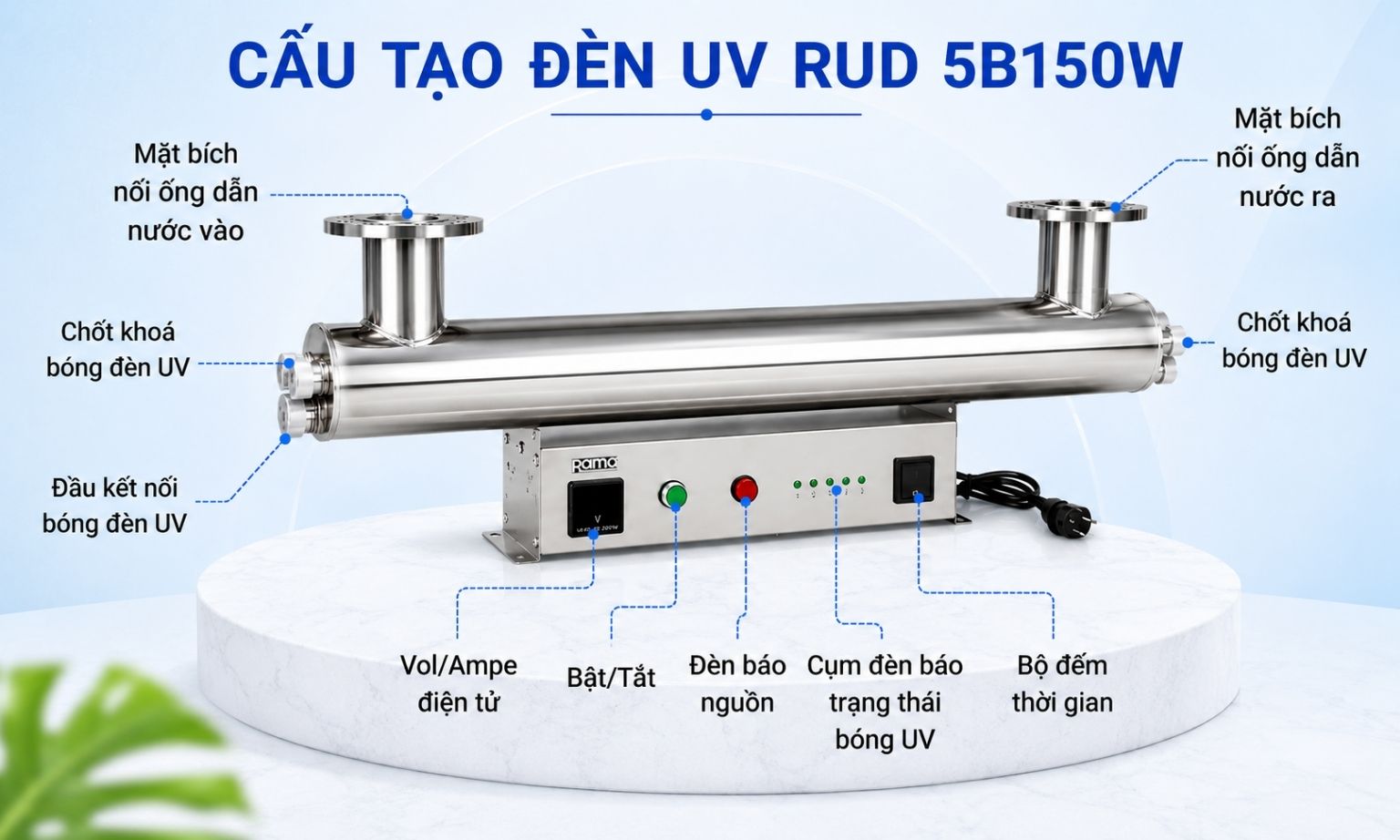 Cấu tạo RUD-6B150W: những bộ phận tạo nên hiệu quả UV