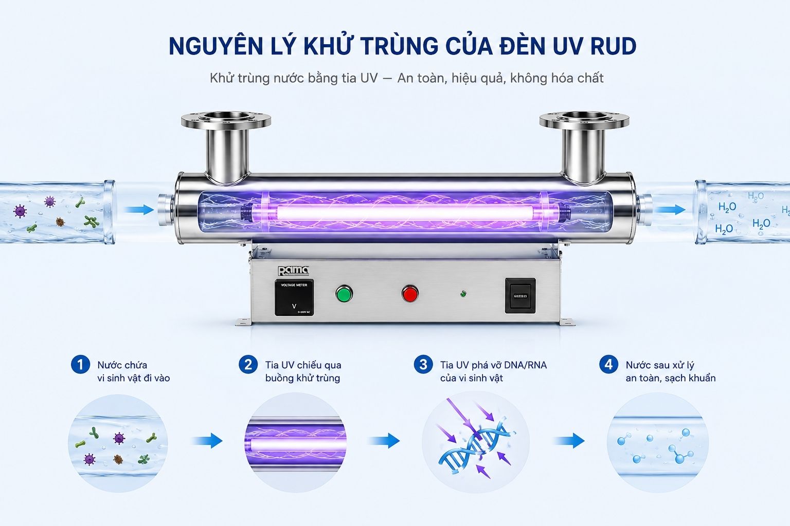 Cơ chế khử khuẩn của thiết bị UV diễn ra ra sao?