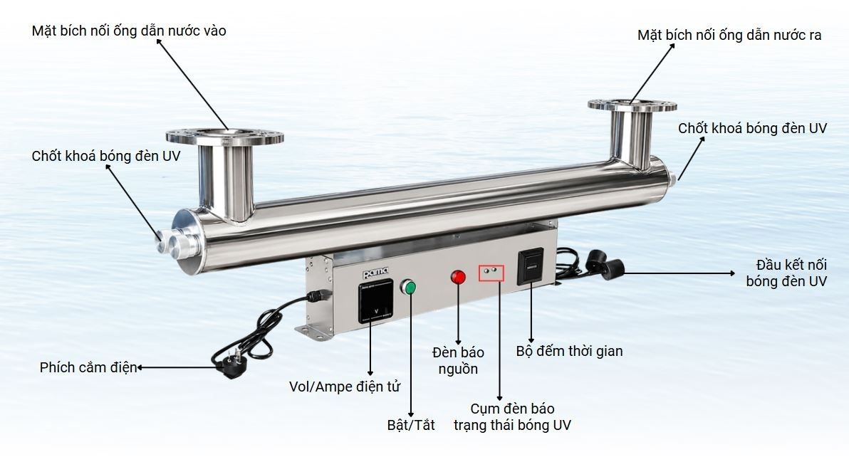 Cấu tạo thiết bị UV khử trùng nước Rama RUD-7B80W