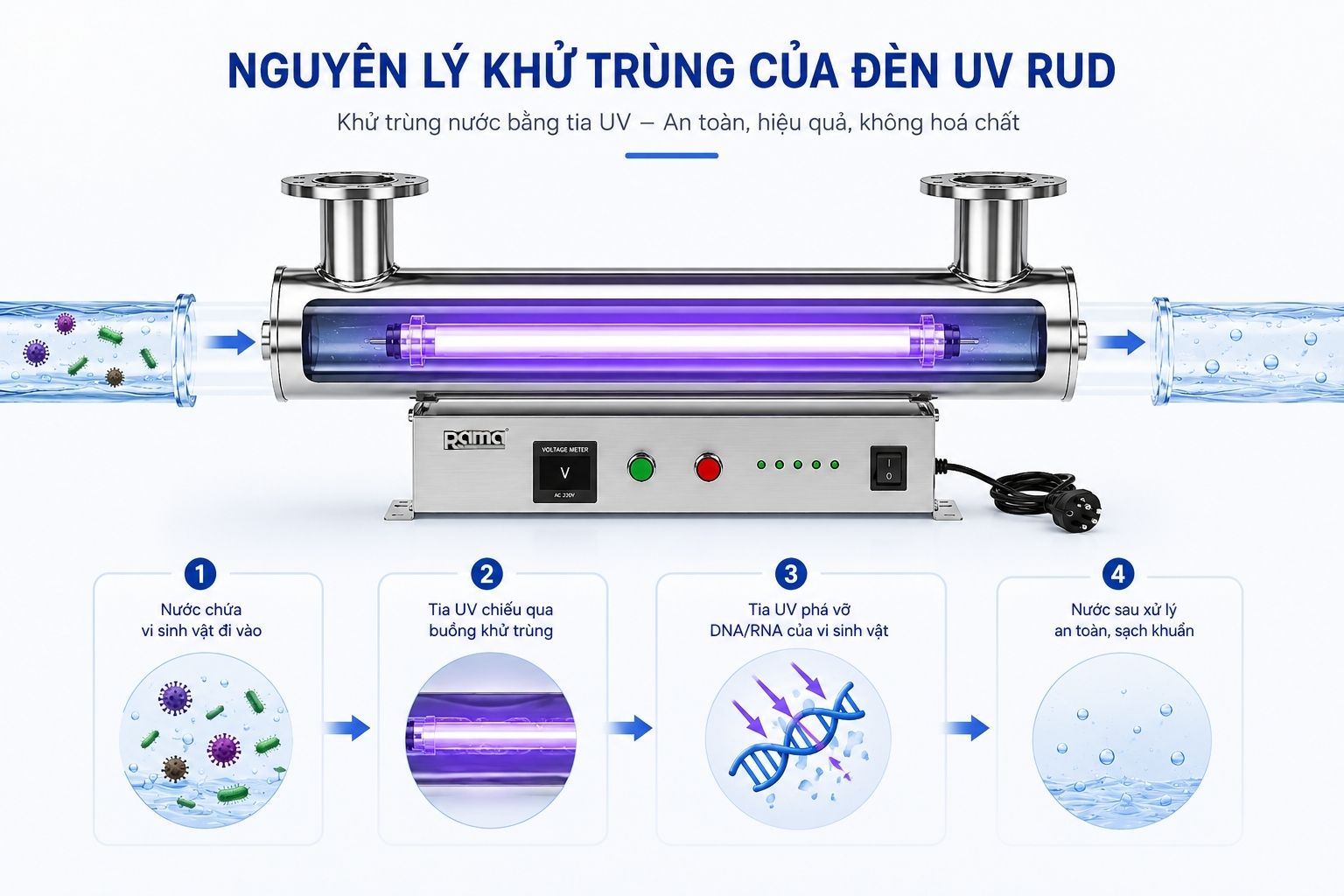 Nguyên lý khử trùng bằng tia UV-C của thiết bị UV Rama RUD-9B80W