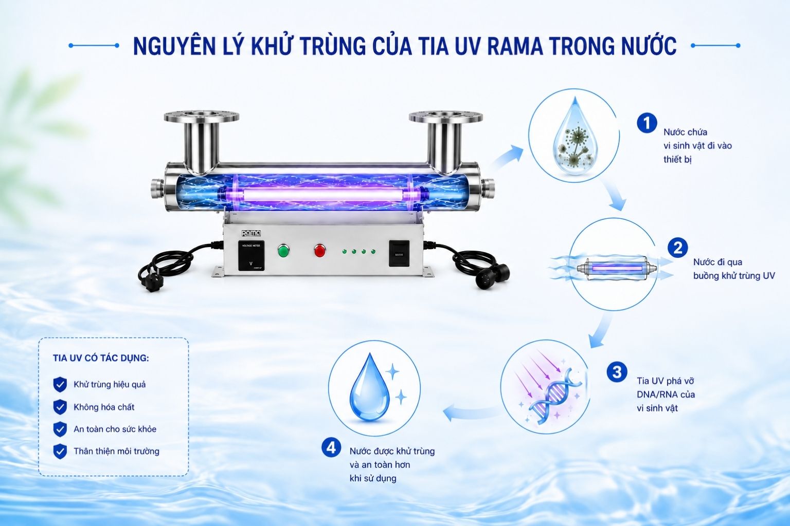 Nguyên lý khử trùng bằng tia UV-C của thiết bị UV Rama RUD-5B80W