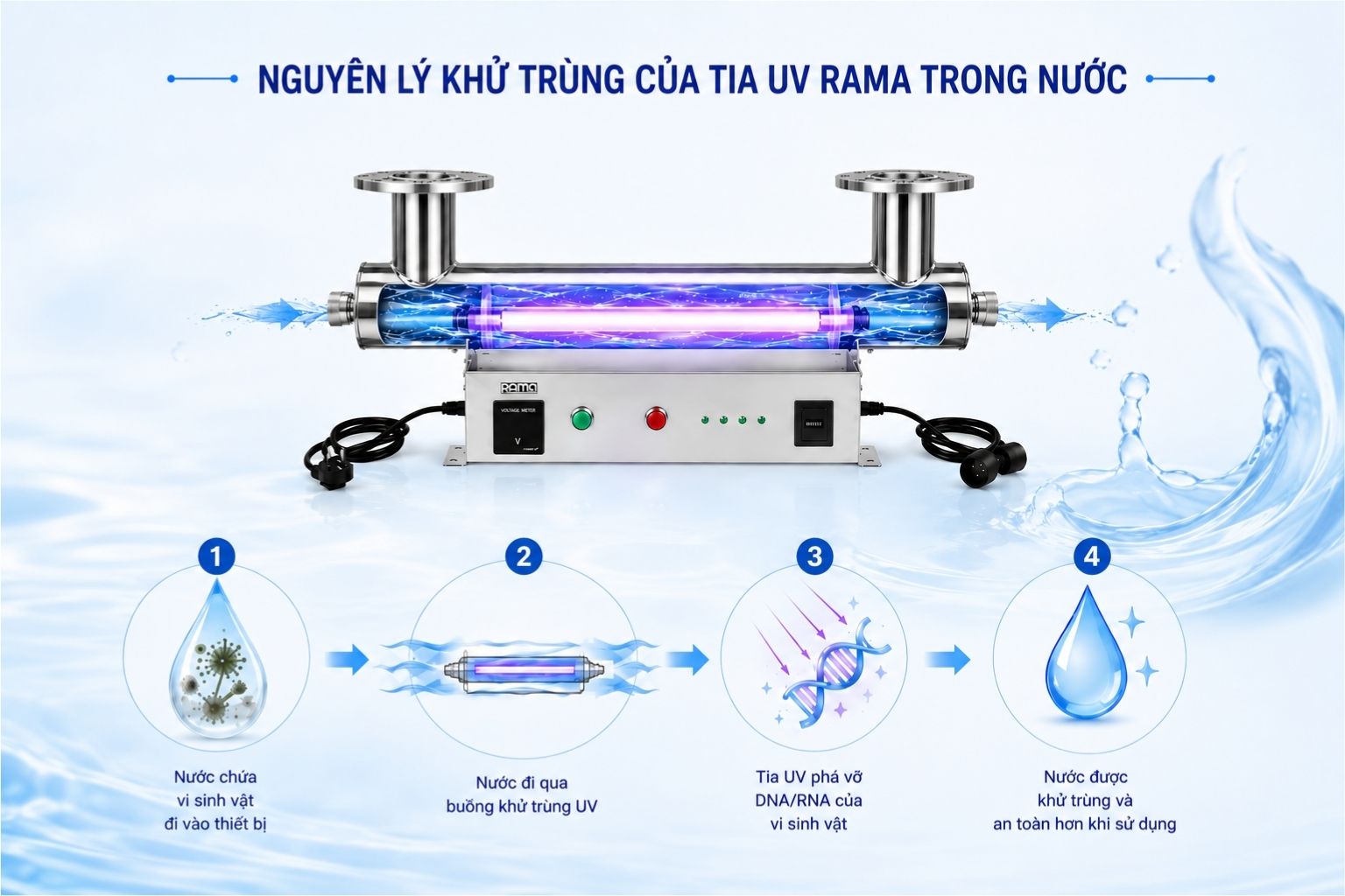 Nguyên lý khử trùng bằng tia UV-C của thiết bị UV Rama RUD-6B80W